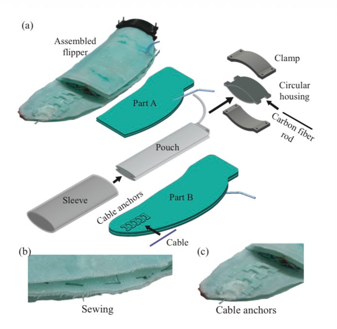 Flipper technology mechanism